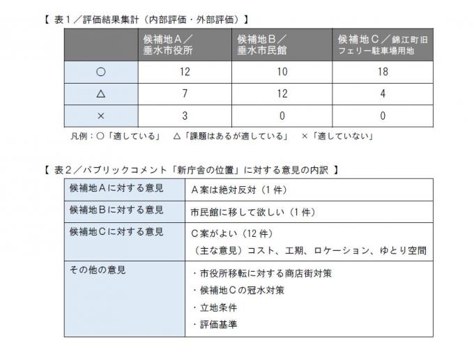 表0102