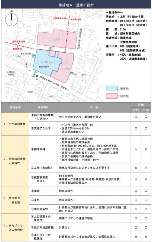 候補地A垂水市役所