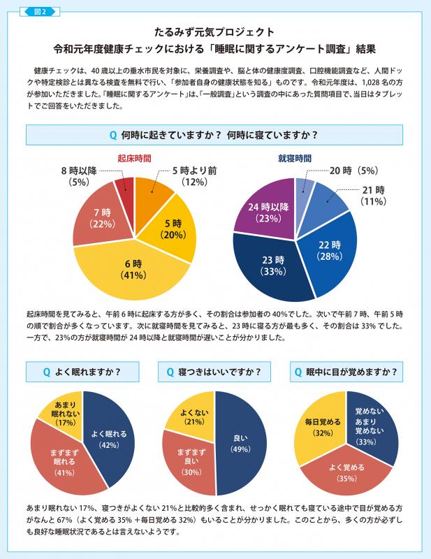 広報たるみず令和3年3月号（図2）