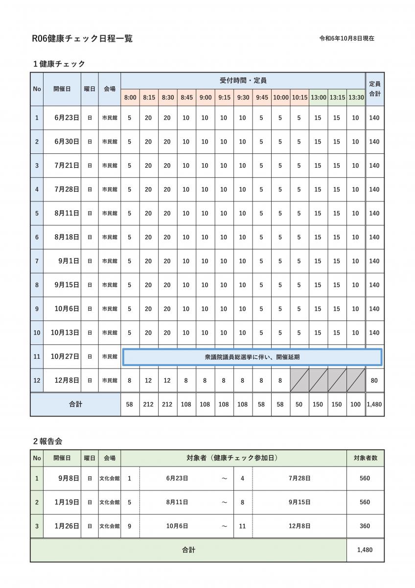 R06日程表