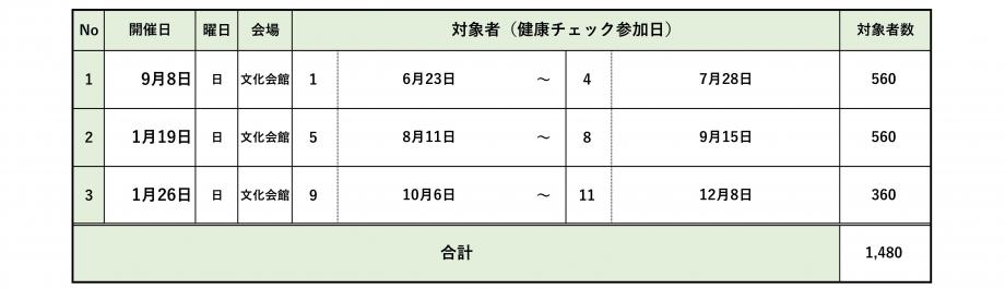 R06報告会日程