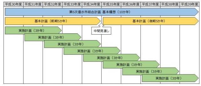 計画期間イメージ