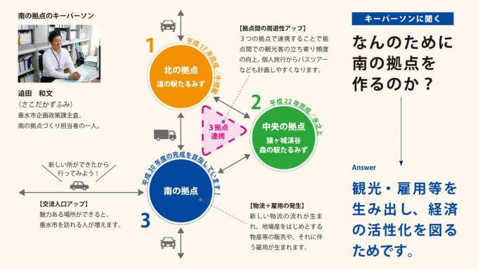 なんのために南の拠点を作るのか？