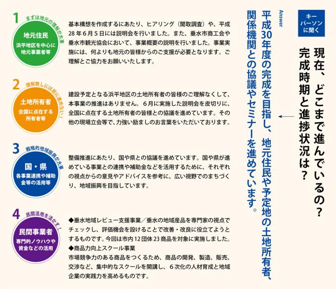 現在、どこまで進んでいるの？完成時期と進捗状況は？